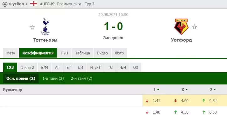 Что лучше: бигмаркеты или смолмаркеты в ставках на спорт?