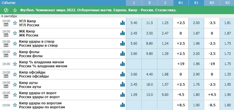 Что лучше: бигмаркеты или смолмаркеты в ставках на спорт?