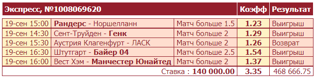 Дайджест новостей букмекеров от 20-го сентября