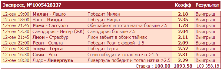 5 стратегий, как сделать 100 000 рублей из тысячи на футболе