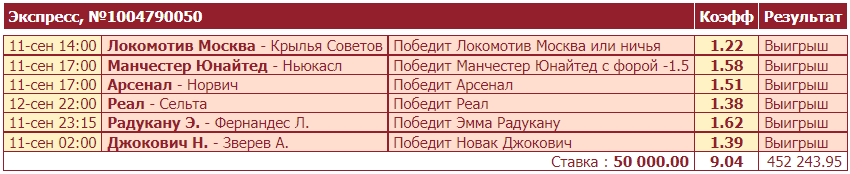 Дайджест новостей БК от 13-го сентября