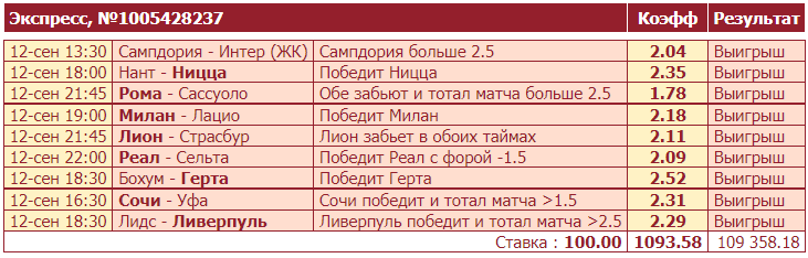 Дайджест новостей БК от 13-го сентября