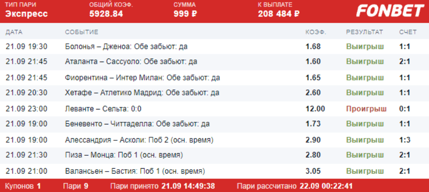 Дайджест новостей БК от 27-го сентября