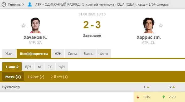 Форма теннисиста и ее роль в анализе матча