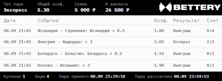 Дайджест новостей БК от 13-го сентября