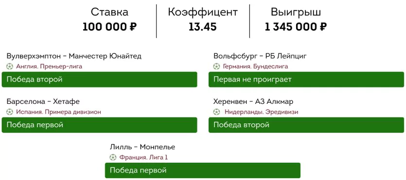 Дайджест новостей БК от 6-го сентября