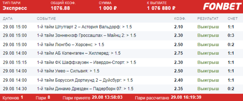 Дайджест новостей БК от 6-го сентября