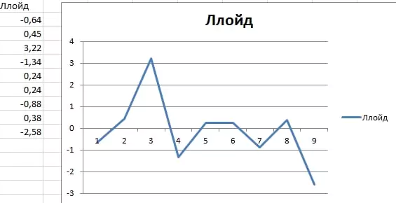 Форма теннисиста и ее роль в анализе матча