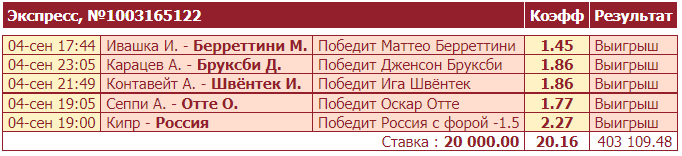 Дайджест новостей БК от 6-го сентября