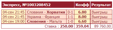 Дайджест новостей БК от 6-го сентября