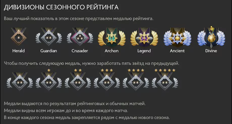 Ранги в Dota 2: как MMR влияет на результат матчей и ставки?