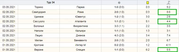 Стратегия «Карнавал»
