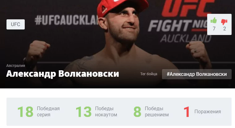 Прогноз на бой Александр Волкановски – Брайан Ортега