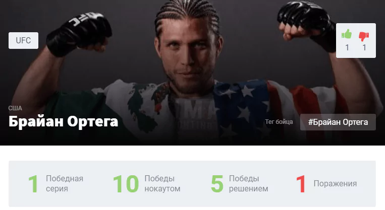 Прогноз на бой Александр Волкановски – Брайан Ортега