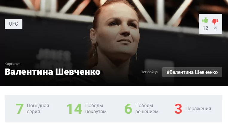 Прогноз на бой Валентина Шевченко – Лорен Мерфи