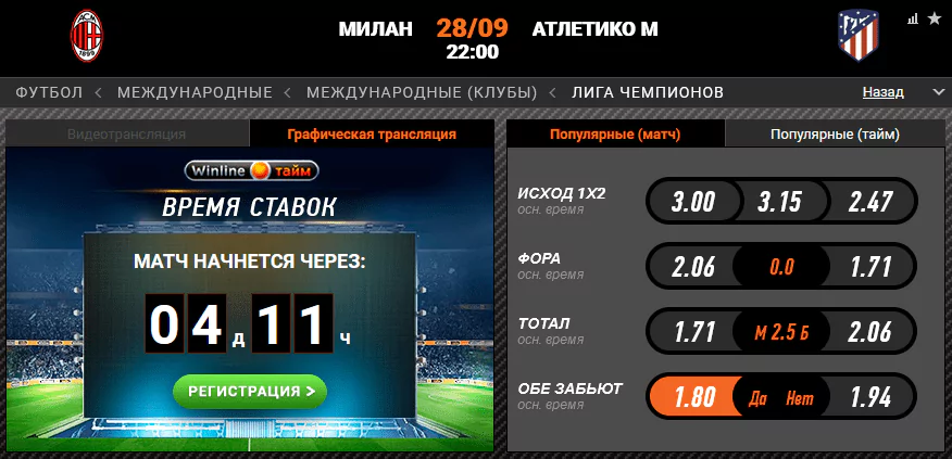 Милан - Атлетико. Сумеют ли хозяева взять первые очки в Лиге чемпионов?