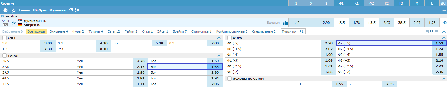 Новак Джокович – Александр Зверев. Сможет ли Новак в 5-й раз кряду пробиться в финал ТБШ?