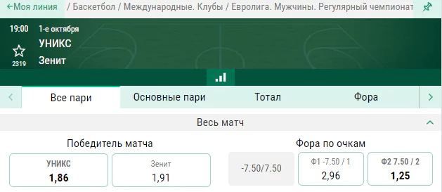 УНИКС – Зенит. Прогноз на российское дерби в Евролиге