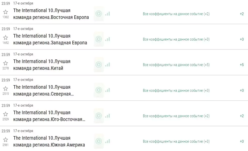 The International 2021. Дайджест