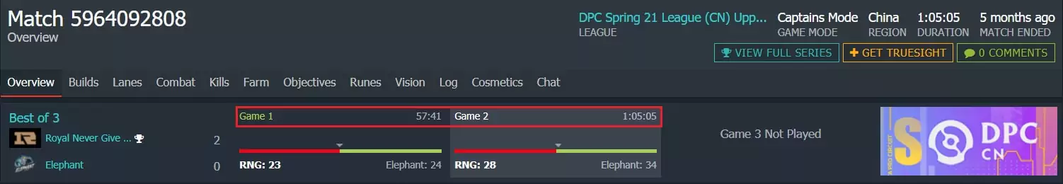 Ранги в Dota 2: как MMR влияет на результат матчей и ставки?