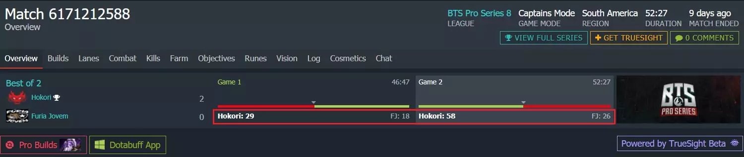Ранги в Dota 2: как MMR влияет на результат матчей и ставки?