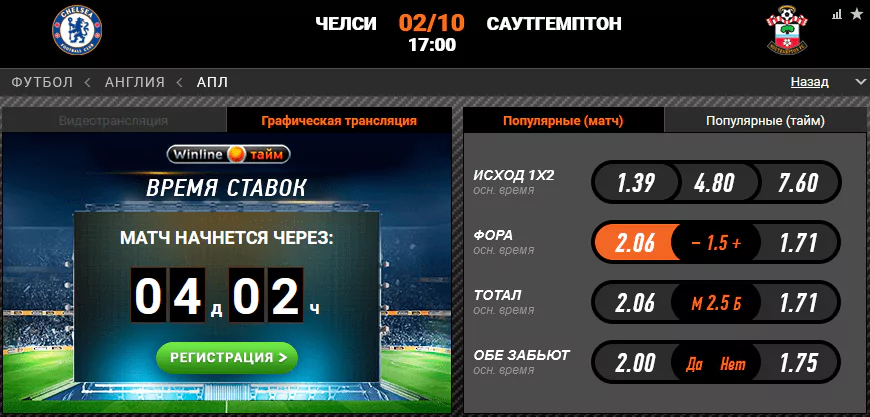 Челси – Саутгемтпон. Смогут ли Синие начать новую победную серию?