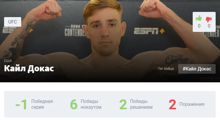 Прогноз на бой Кевин Холланд – Кайл Докас
