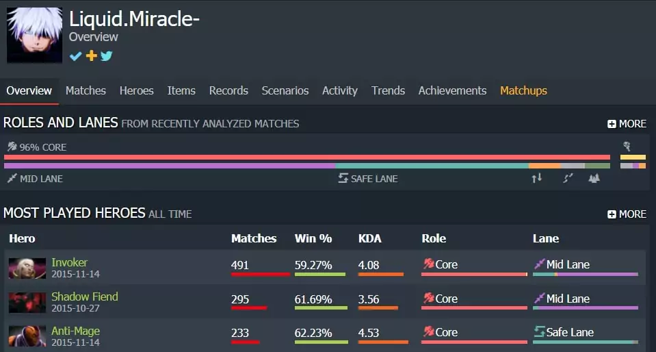 Ранги в Dota 2: как MMR влияет на результат матчей и ставки?