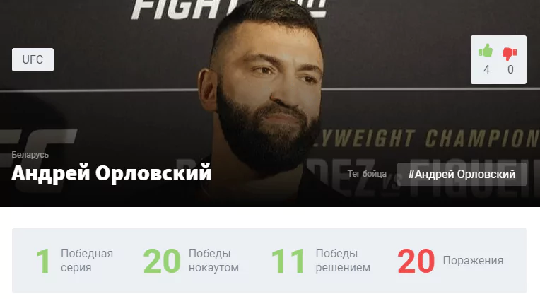 Прогноз на бой Андрей Орловский – Карлос Филипе