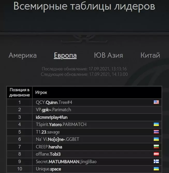 Ранги в Dota 2: как MMR влияет на результат матчей и ставки?