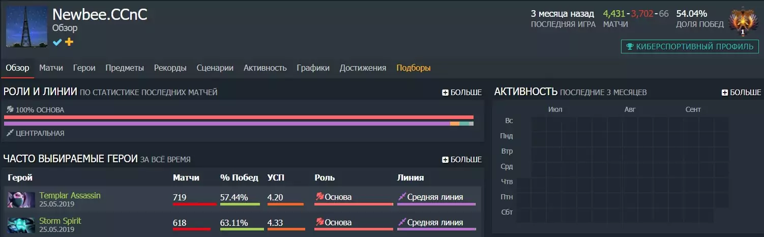 Ранги в Dota 2: как MMR влияет на результат матчей и ставки?