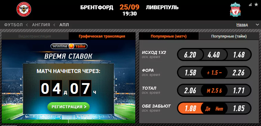 Брентфорд – Ливерпуль. Смогут ли Красные продолжить победную серию?