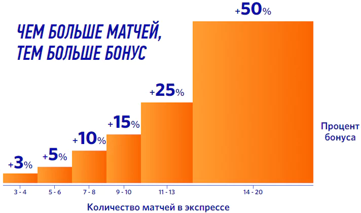 Дайджест новостей БК от 11-го октября