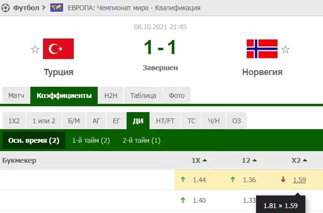Бинарное мышление в беттинге