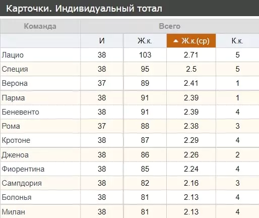 Новые виды ставок от букмекерских контор