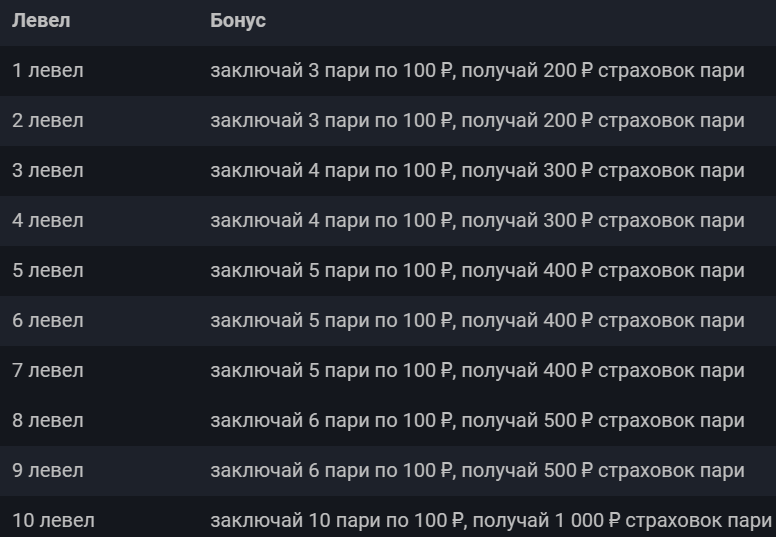 Дайджест новостей БК от 11-го октября