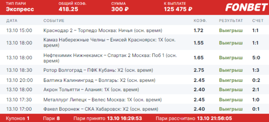 Дайджест новинок БК от 18-го октября