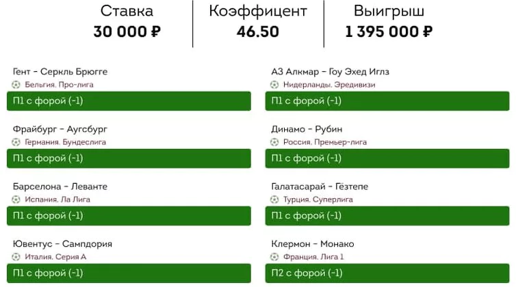 Дайджест новостей БК от 4-го октября