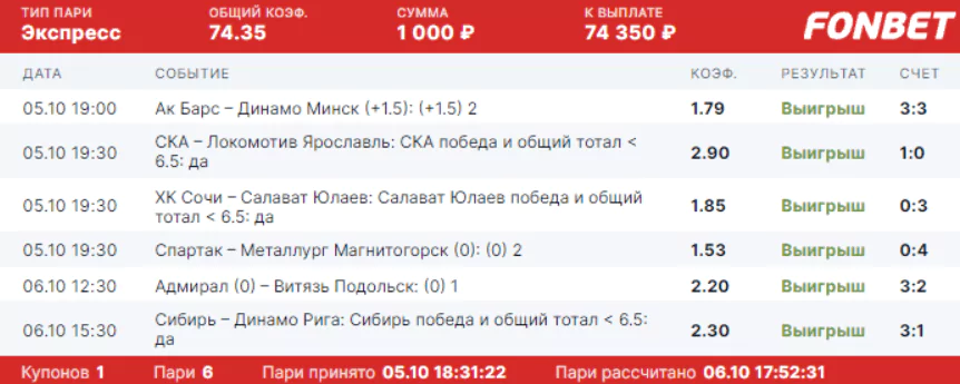 Дайджест новостей БК от 11-го октября
