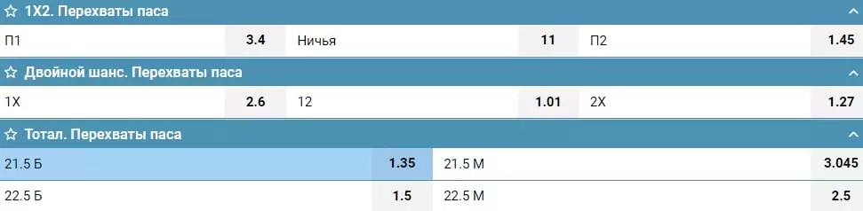 Новые виды ставок от букмекерских контор