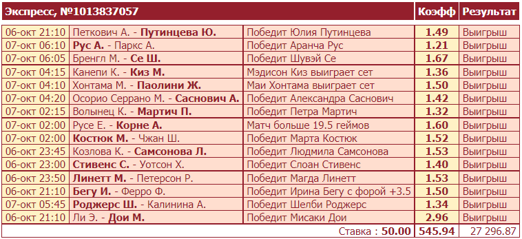Дайджест новостей БК от 11-го октября