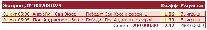 Дайджест новостей БК от 4-го октября