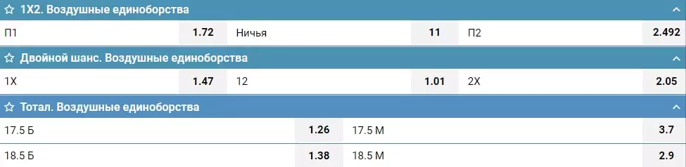 Новые виды ставок от букмекерских контор