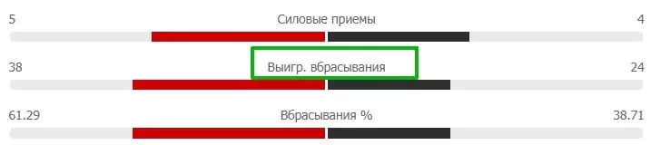 Новые виды ставок от букмекерских контор