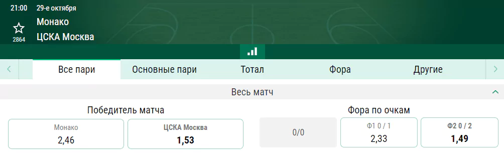 Монако – ЦСКА. Чем завершится первая официальная встреча в истории?