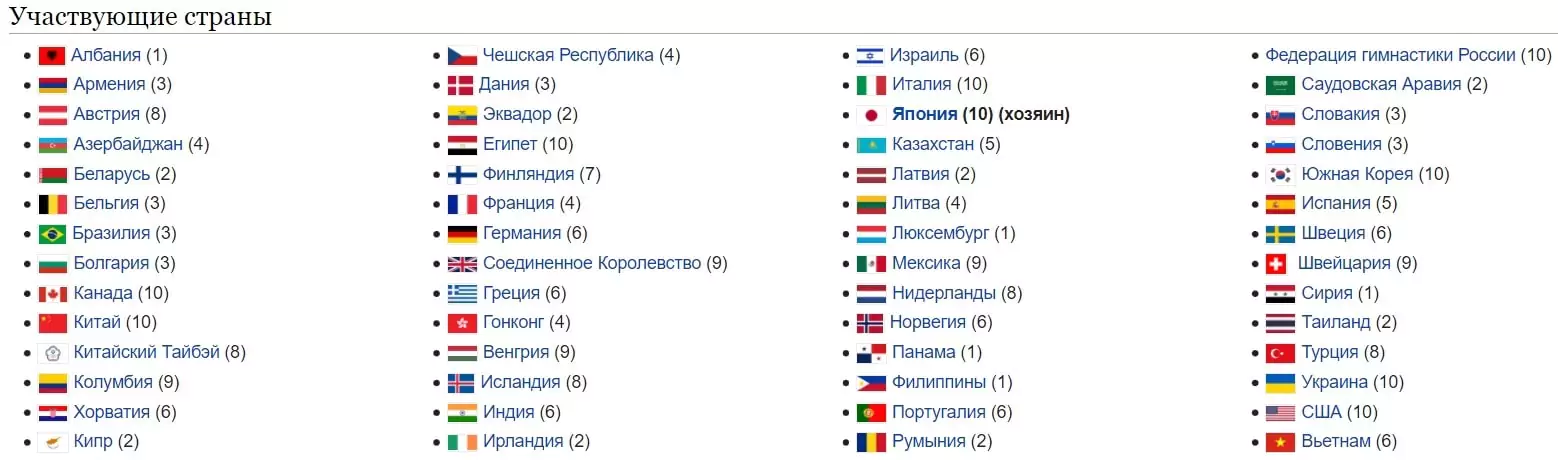 Чемпионат мира по спортивной гимнастике 2021