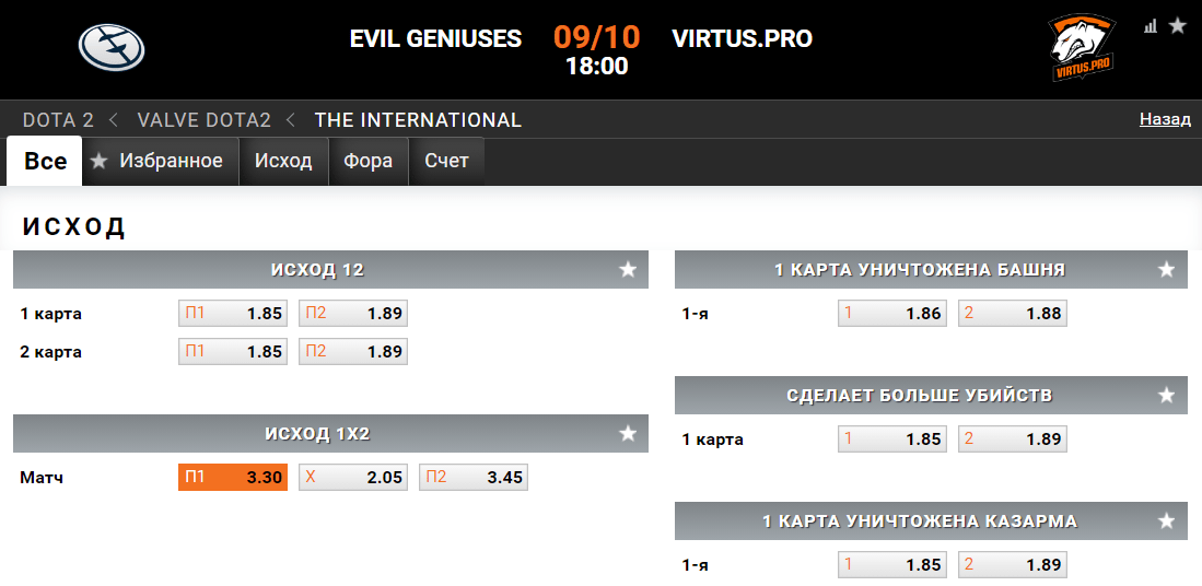 Evil Geniuses – Virtus.pro. Смогут ли «медведи» одолеть принципиального соперника?