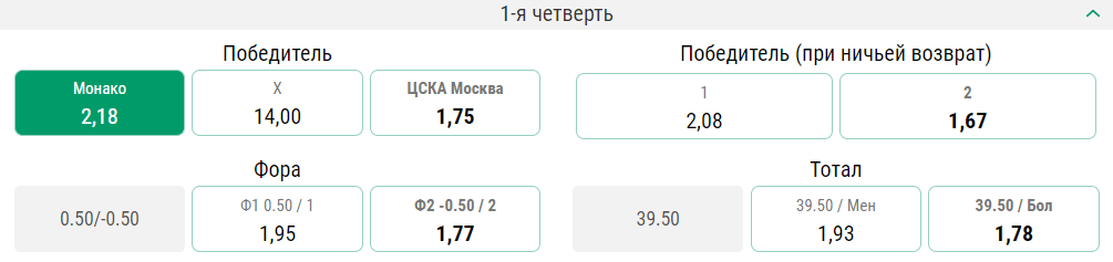 Монако – ЦСКА. Чем завершится первая официальная встреча в истории?