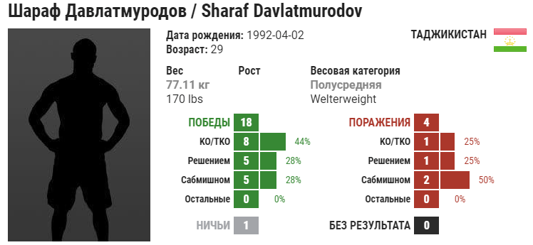 Прогноз на бой Анатолий Токов – Шараф Давлатмуродов