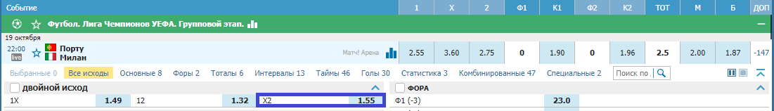 Порту - Милан. Кто же одержит первую победу в группе?